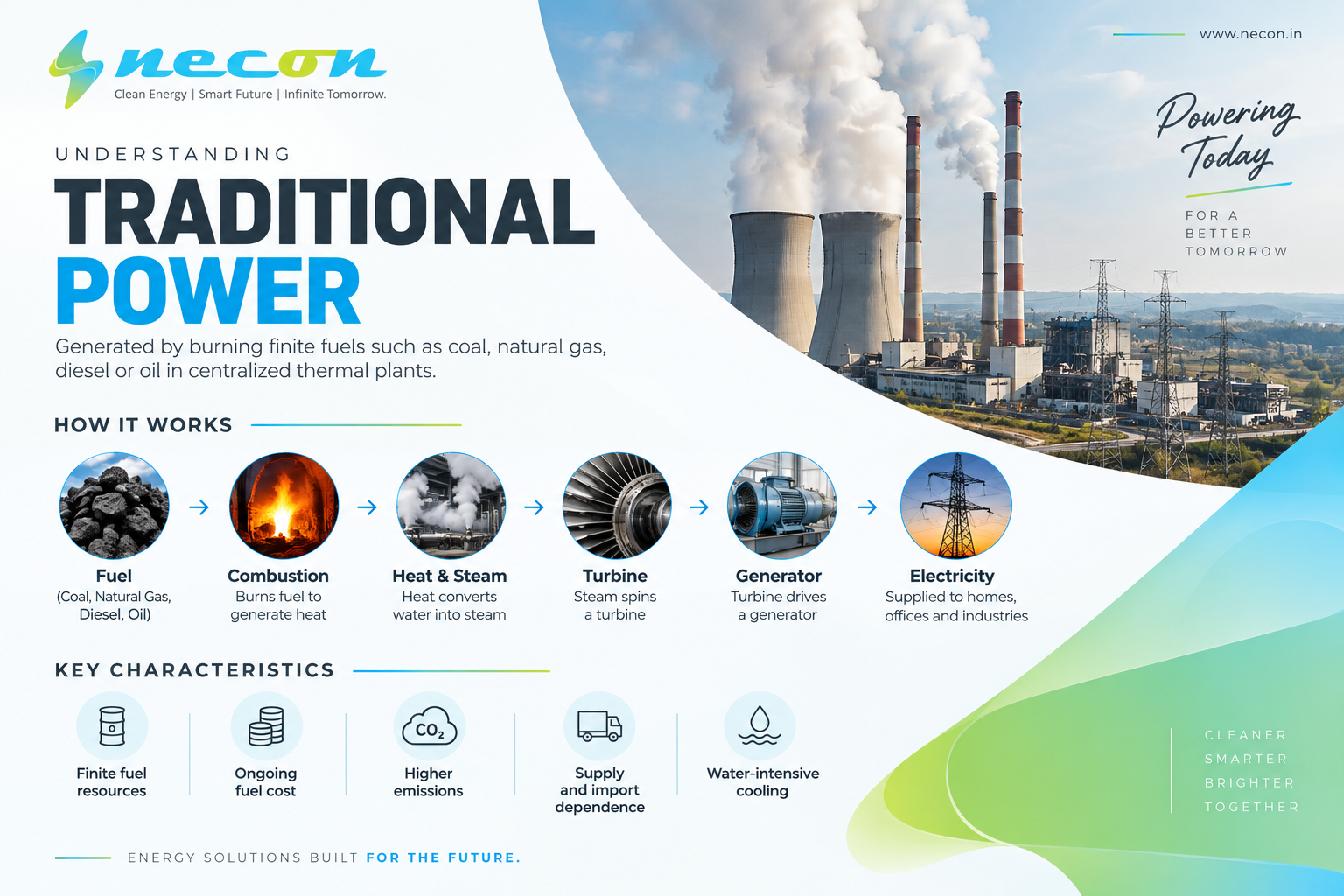What Is Traditional Power