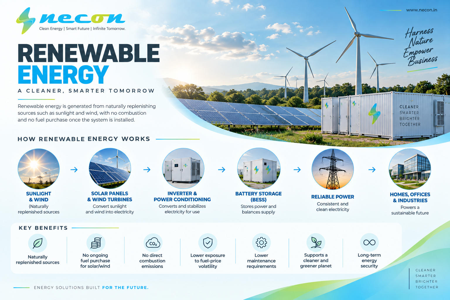 What Is Renewable Energy